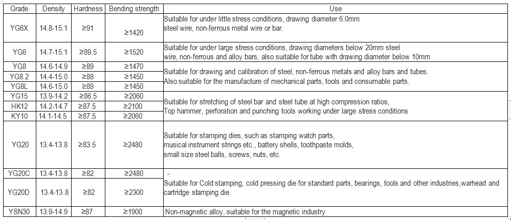 Tungsten Carbide Wire Guide Nozzles